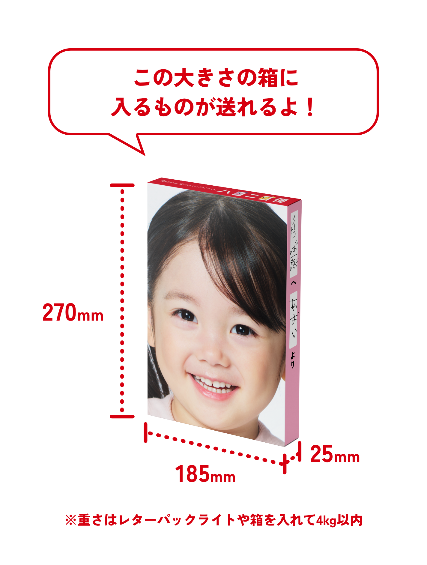 この大きさの箱に入るものが送れるよ！