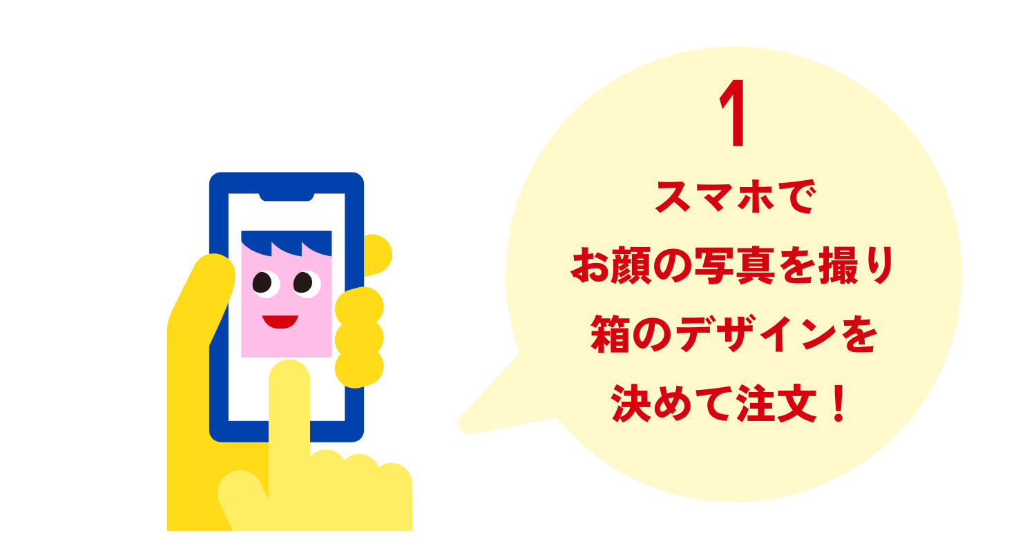 1 スマホでお顔の写真を撮り箱のデザインを決めて注文！