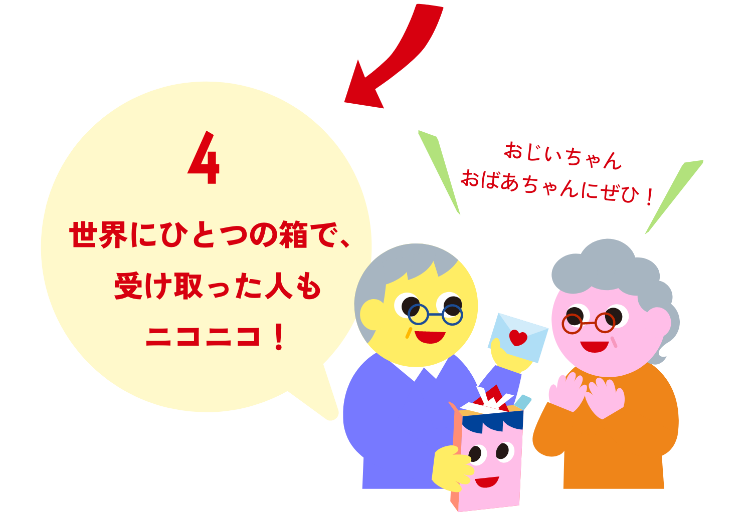 4 世界にひとつの箱で、受け取った人もニコニコ！